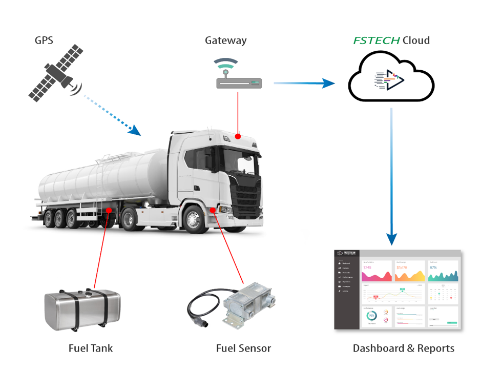 fuel-monitoring-2
